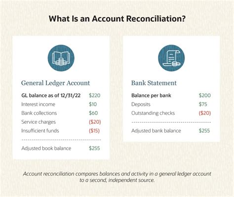 GUIDELINES ON RECONCILIATION OF ACCOUNTING .